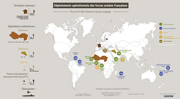 Destinations militaires